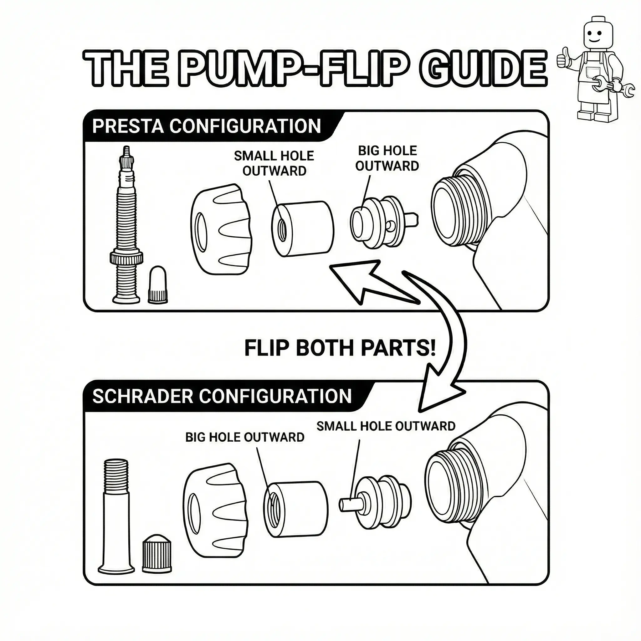 Cycle pump head reversal instruction for scharader and presta